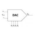ADC/DAC/PLL